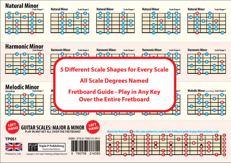 Image of the 2nd side of the chart, showing 3 scales with 5 shapes for each scale, plus a fretboard guide