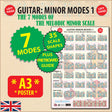 Image of the poster with flash highlights saying & Modes, 35 Scale Shapes, Plus Fretboard Guide, and A3 Poster