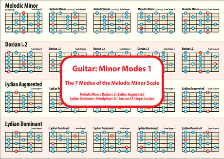 Image of the 1st side of the chart showing 4 scales with 5 shapes for each scale