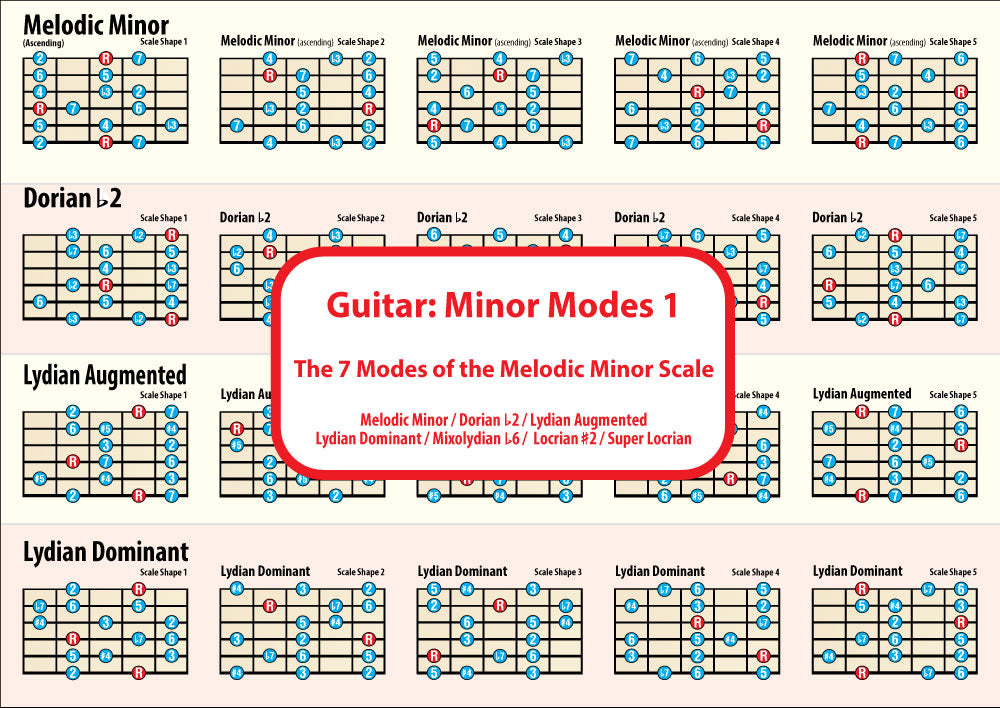 Image of the 1st side of the chart showing 4 scales with 5 shapes for each scale