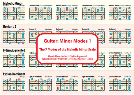 Image of the 1st side of the chart showing 4 scales with 5 shapes for each scale