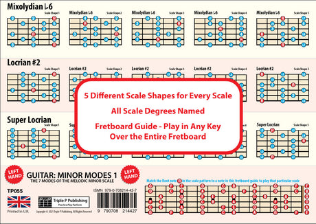 Image of the 2nd side of the chart, showing 3 scales with 5 shapes for each scale, plus a fretboard guide