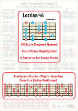 The poster faded in the background, the foreground having an enlarged scale shape showing all the scale degrees and the Root notes in a different colour, plus an enlarged Fretboard Guide