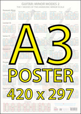 Image of the chart faded in the background with a very large superimposed A3 POSTER and 420 x 297
