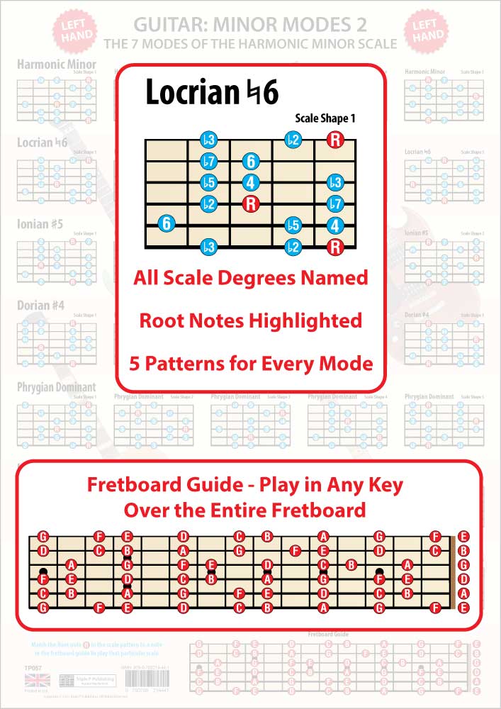 The poster faded in the background, the foreground having an enlarged scale shape showing all the scale degrees and the Root notes in a different colour, plus an enlarged Fretboard Guide