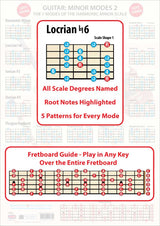 The poster faded in the background, the foreground having an enlarged scale shape showing all the scale degrees and the Root notes in a different colour, plus an enlarged Fretboard Guide