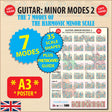 Image of the poster with flash highlights saying & Modes, 35 Scale Shapes, Plus Fretboard Guide, and A3 Poster