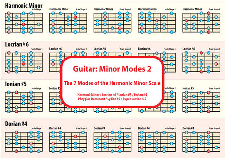 Image of the 1st side of the chart showing 4 scales with 5 shapes for each scale
