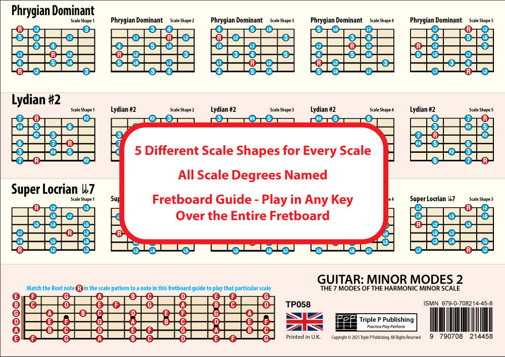Image of the 2nd side of the chart, showing 3 scales with 5 shapes for each scale, plus a fretboard guide