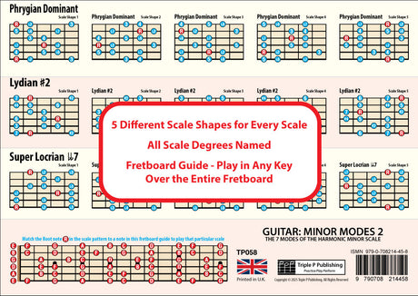 Image of the 2nd side of the chart, showing 3 scales with 5 shapes for each scale, plus a fretboard guide