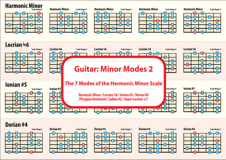 Image of the 1st side of the chart showing 4 scales with 5 shapes for each scale
