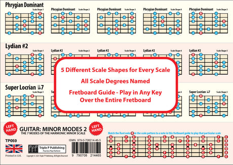 Image of the 2nd side of the chart, showing 3 scales with 5 shapes for each scale, plus a fretboard guide