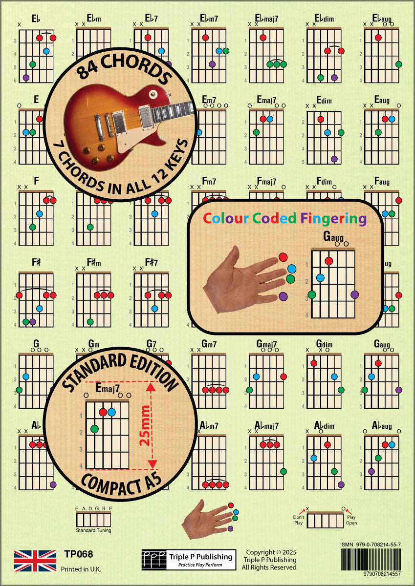 Second side of the chord chart, with overlays highlighting the number of chords in the chart, colour coded fingering, and the size od the chord boxes