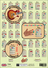 Second side of the chord chart, with overlays highlighting the number of chords in the chart, colour coded fingering, and the size od the chord boxes