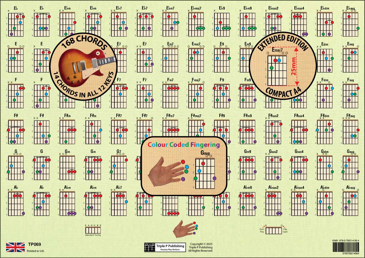 Second side of the chord chart, with overlays highlighting the number of chords in the chart, colour coded fingering, and the size od the chord boxes