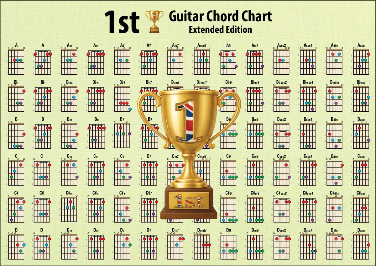 First side of the chord chart, with a latge gold cup in the centre
