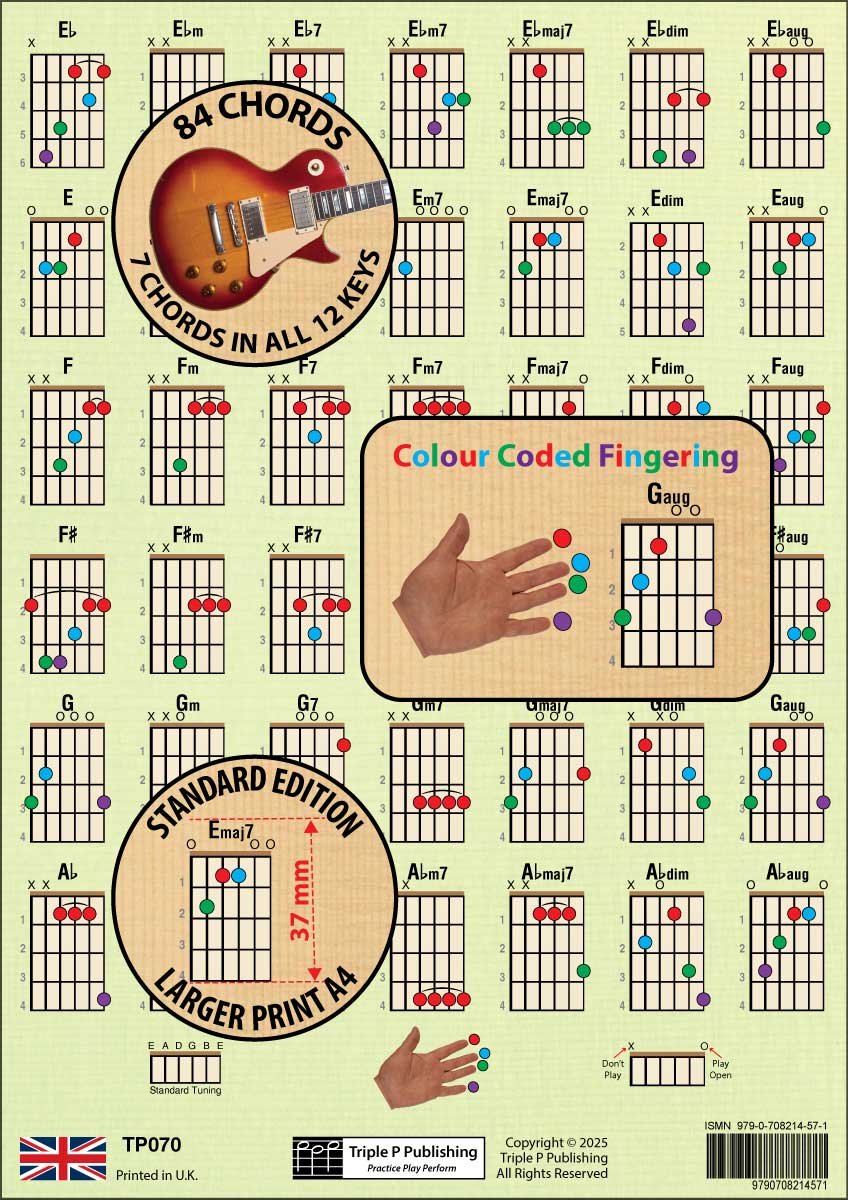 Second side of the chord chart, with overlays highlighting the number of chords in the chart, colour coded fingering, and the size od the chord boxes