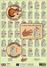 Second side of the chord chart, with overlays highlighting the number of chords in the chart, colour coded fingering, and the size od the chord boxes