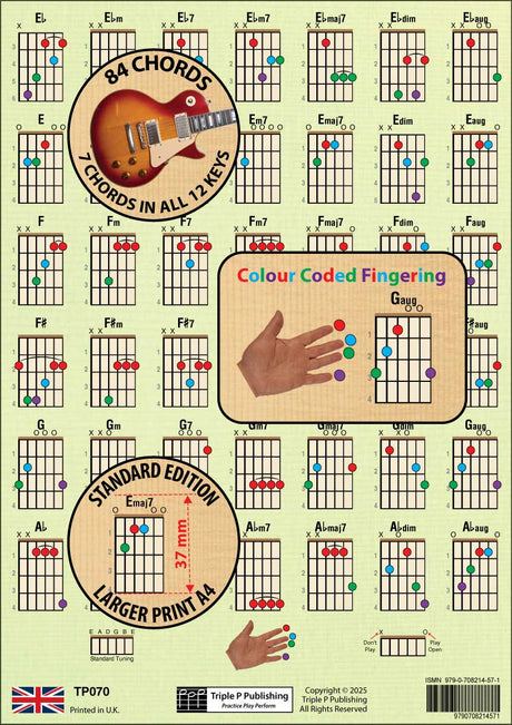 Second side of the chord chart, with overlays highlighting the number of chords in the chart, colour coded fingering, and the size od the chord boxes