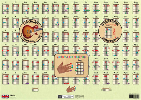 Second side of the chord chart, with overlays highlighting the number of chords in the chart, colour coded fingering, and the size od the chord boxes