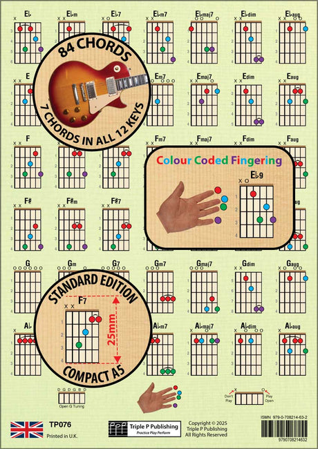 Second side of the chord chart, with overlays highlighting the number of chords in the chart, colour coded fingering, and the size od the chord boxes