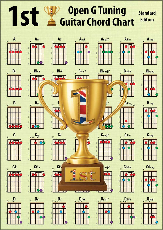 First side of the chord chart, with a latge gold cup in the centre
