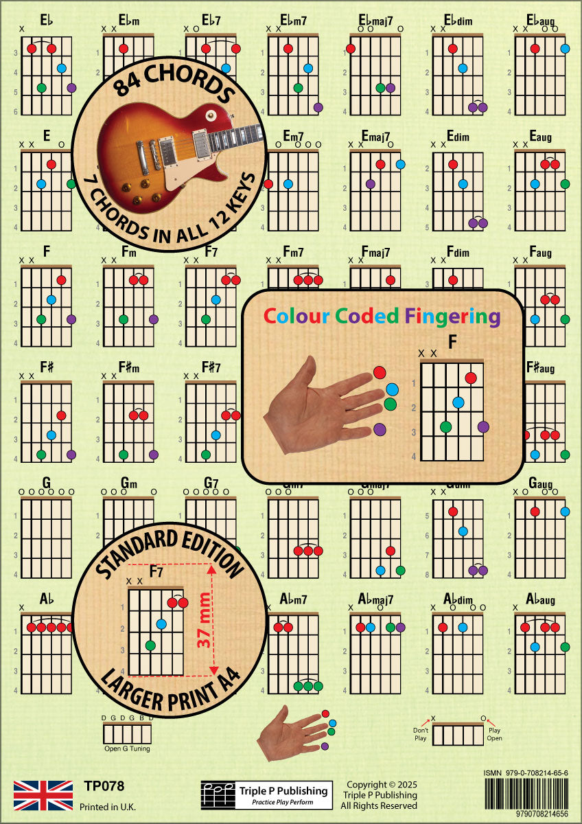 Second side of the chord chart, with overlays highlighting the number of chords in the chart, colour coded fingering, and the size od the chord boxes