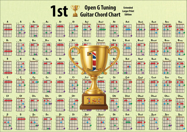 First side of the chord chart, with a latge gold cup in the centre