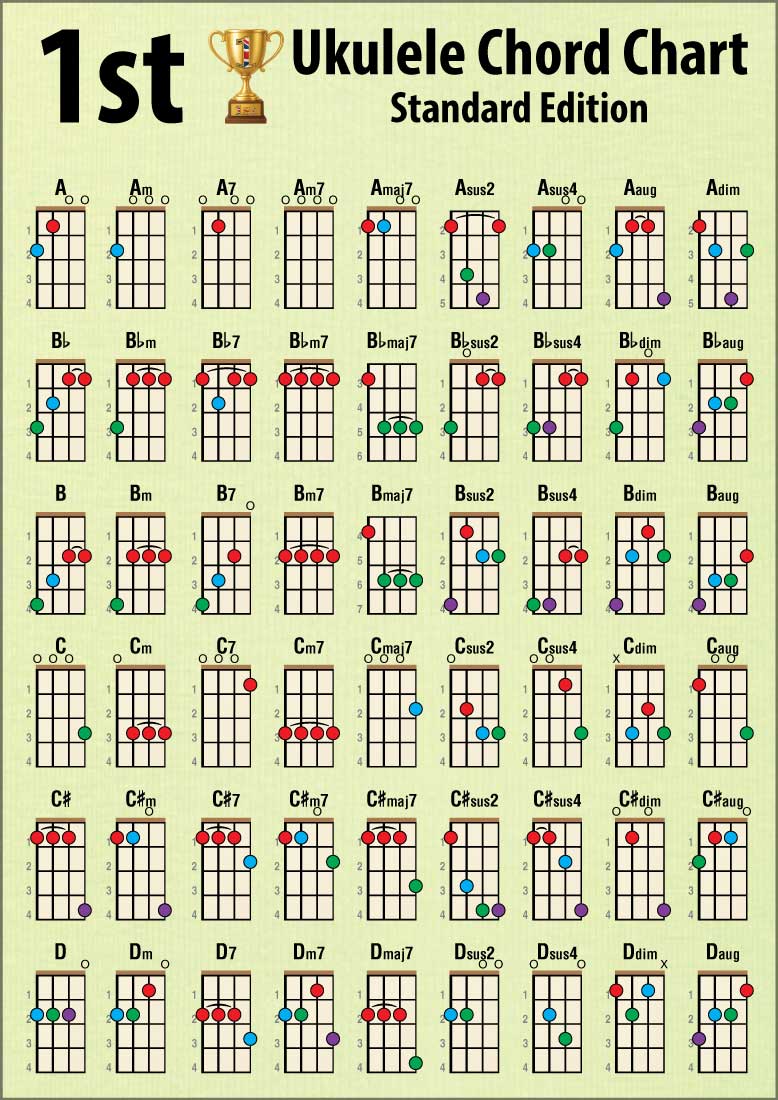 Front side of chord chart showing 6 rows of 9 chords