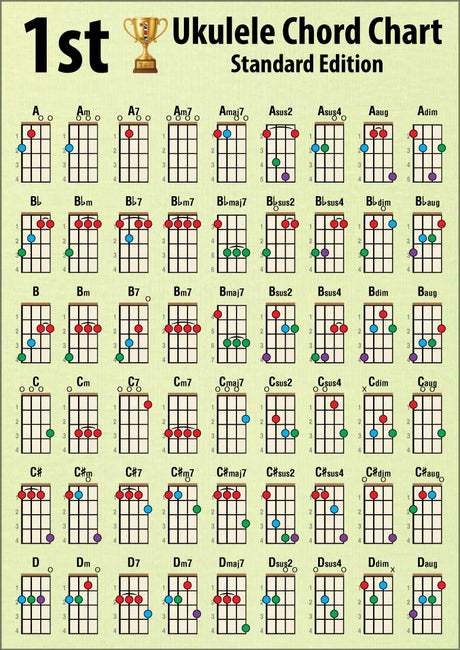 Front side of chord chart showing 6 rows of 9 chords