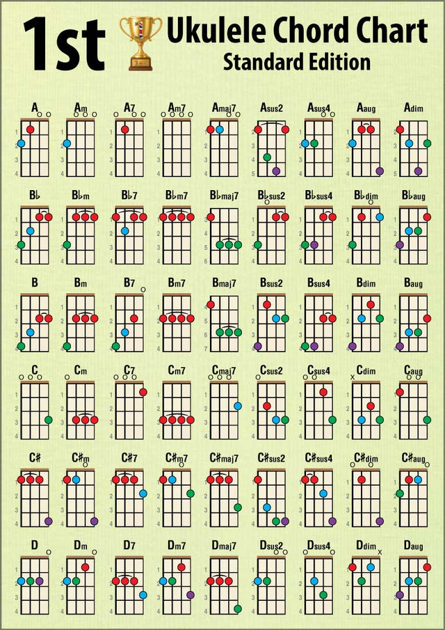 Front side of chord chart showing 6 rows of 9 chords