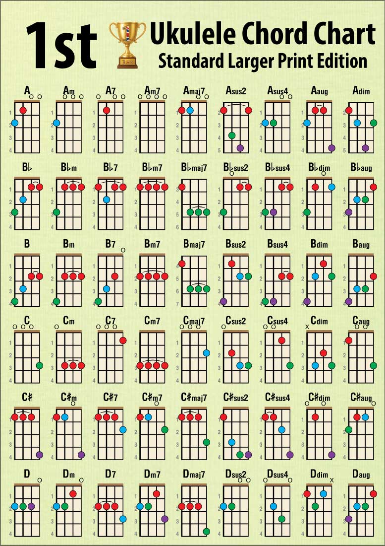 Front side of chord chart showing 6 rows of 9 chords
