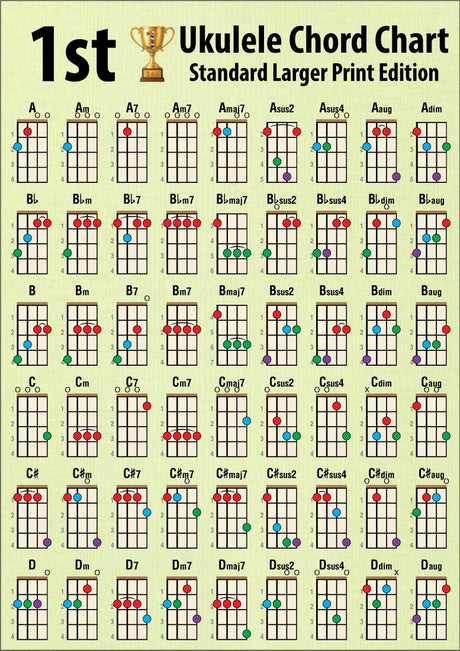 Front side of chord chart showing 6 rows of 9 chords