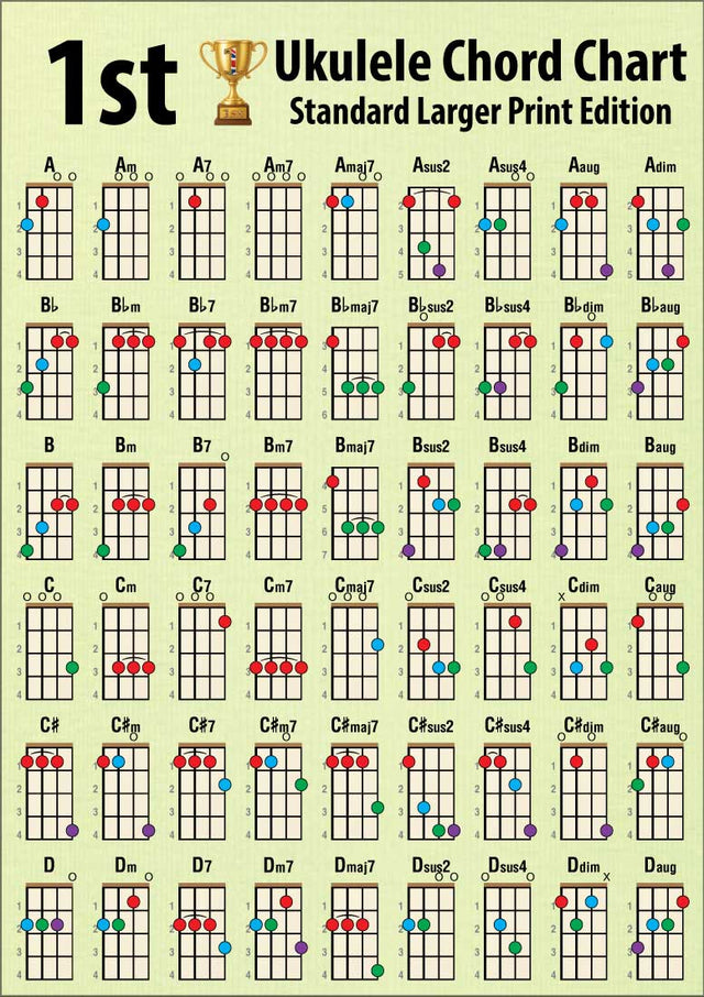 Front side of chord chart showing 6 rows of 9 chords