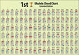 Front side of chord chart showing 6 rows of 17 chords