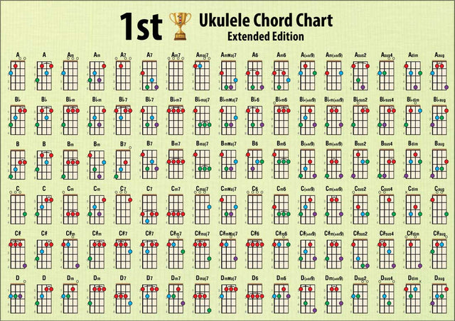 Front side of chord chart showing 6 rows of 17 chords