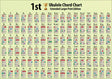Front side of chord chart showing 6 rows of 17 chords