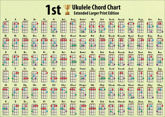 Front side of chord chart showing 6 rows of 17 chords
