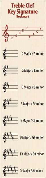 Front of the Hamcor Bookmark showing the names of the lines and spaces, plus all the sharp key signatures with both Major and relative minor names