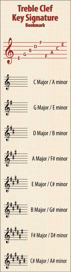 Front of the Hamcor Bookmark showing the names of the lines and spaces, plus all the sharp key signatures with both Major and relative minor names