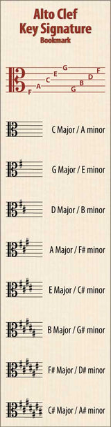 Front of the Hamcor Bookmark showing the names of the lines and spaces, plus all the sharp key signatures with both Major and relative minor names