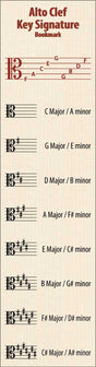 Front of the Hamcor Bookmark showing the names of the lines and spaces, plus all the sharp key signatures with both Major and relative minor names