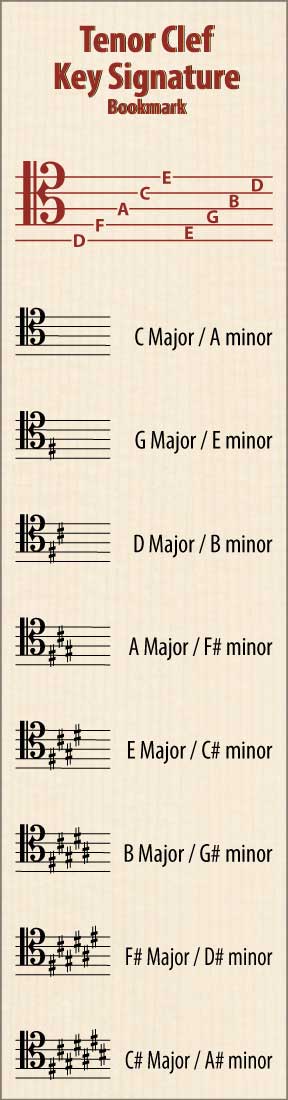 Front of the Hamcor Bookmark showing the names of the lines and spaces, plus all the sharp key signatures with both Major and relative minor names
