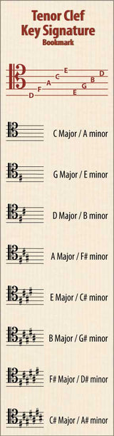 Front of the Hamcor Bookmark showing the names of the lines and spaces, plus all the sharp key signatures with both Major and relative minor names