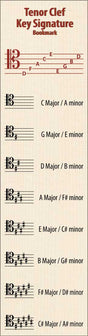 Front of the Hamcor Bookmark showing the names of the lines and spaces, plus all the sharp key signatures with both Major and relative minor names
