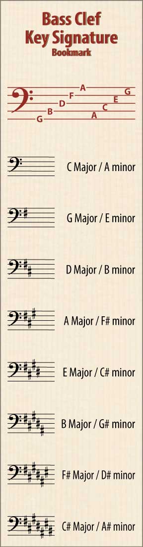 Front of the Hamcor Bookmark showing the names of the lines and spaces, plus all the sharp key signatures with both Major and relative minor names