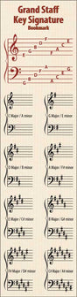 Front of the Hamcor Bookmark showing the names of the lines and spaces, plus all the sharp key signatures with both Major and relative minor names