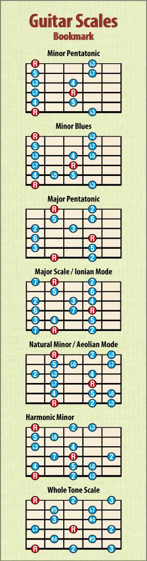 Picture showing the front of a single Guitar Scales bookmark