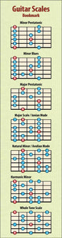 Picture showing the front of a single Guitar Scales bookmark
