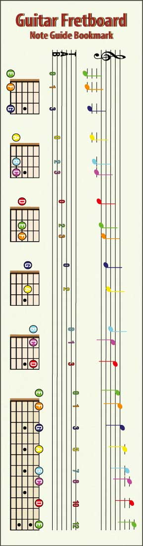 Picture showing the front of a single Guitar Fretboard Note Guide bookmark